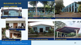 23
BUILDINGS IN THE
MAIN CAMPUS
ENGINEERING BUILDING
COVERED COURT
STUDENT CENTER BUILDING
SENIOR HIGH SCHOOL BUILDING
YA TAWID MUSEUM
CANTEEN
AUTOMOTIVE BUILDING
APAYAO STATE COLLEGE LAND USE
DEVELOPMENT AND INFRASTRUCTURE PLAN
 