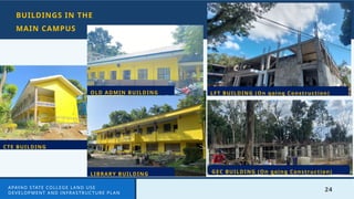 24
BUILDINGS IN THE
MAIN CAMPUS
CTE BUILDING
APAYAO STATE COLLEGE LAND USE
DEVELOPMENT AND INFRASTRUCTURE PLAN
OLD ADMIN BUILDING LFT BUILDING (On going Construction)
GEC BUILDING (On going Construction)
LIBRARY BUILDING
 
