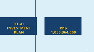 57
TOTAL
INVESTMENT
PLAN
Php
1,055,364,000
 