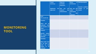 59
MONITORING
TOOL
Project
Summary:
Explaining the
objectives
Objective
Verifiable
Indicators:
How you will
measure the
achievements
Means of
Verification:
How you will
collect the
information
for the
indicators
Risk/Assumption:
External condition
needed to get
results
Goal:
The overall aim
Purpose:
What will be
achieved, who
will benefit and
when.
Outputs:
Specific results
the project will
generate
Activities:
What tasks need
to be done in
order for the
output to be
achieved
 