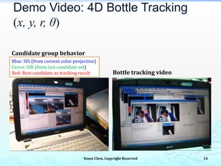 Demo Video: 4D Bottle Tracking
(x, y, r, θ)
Yosen Chen, Copyright Reserved 14
Candidate group behavior
Bottle tracking video
Blue: SIS (from current color projection)
Green: SIR (from last candidate set)
Red: Best candidate as tracking result
 