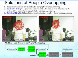 Solutions of People Overlapping
Yosen Chen, Copyright Reserved
Prediction
Evaluation
(Individual
+ joint)
ResamplingJoint state
check
Depth order
check
Body occlusion
handling
Target information
storage
Modified Head Trackers for People Overlapping
For people re-entering
problem
1. Use joint evaluation to avoid candidates merging for people overlapping
2. Solution#1 (left): give higher joint score for candidates further from other people 
reduce risk of candidates merging but also lose tracking accuracy
3. Solution#2 (right): kill candidates too close to other people  better tracking accuracy
26
resVideo_FurtherIsGood2.mpg resVideo_CloseThenLowWeight2.mpg
 