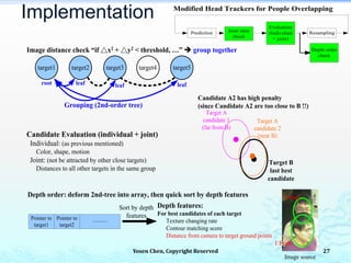 Implementation
Yosen Chen, Copyright Reserved
Prediction
Evaluation
(Individual
+ joint)
ResamplingJoint state
check
Depth order
check
Modified Head Trackers for People Overlapping
Image distance check “if △x2 + △y2 < threshold, …” è group together
target1 target2 target3 target4 target5
Grouping (2nd-order tree)
root leaf leafleaf
Target A
candidate 1
(far from B)
Target B
last best
candidate
Target A
candidate 2
(near B)
Pointer to
target1
Candidate Evaluation (individual + joint)
Individual: (as previous mentioned)
Color, shape, motion
Joint: (not be attracted by other close targets)
Distances to all other targets in the same group
Pointer to
target2
………
Depth order: deform 2nd-tree into array, then quick sort by depth features
Sort by depth
features
Depth features:
For best candidates of each target
Texture changing rate
Contour matching score
Distance from camera to target ground points
Image source
1:Front
2:Rear
Candidate A2 has high penalty
(since Candidate A2 are too close to B !!)
27
 