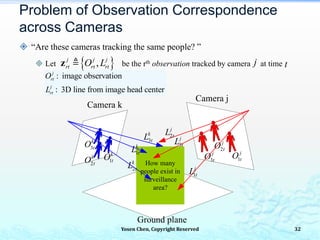 : image observation
: 3D line from image head center
j
rt
j
rt
O
L
 “Are these cameras tracking the same people? ”
 Let be the rth observation tracked by camera at time
Problem of Observation Correspondence
across Cameras
 ,j j j
rt rt rtO Lz j t
How many
people exist in
surveillance
area?
Ground plane
Camera j
Camera k
1
j
tO
2
j
tO
3
j
tO1
k
tO
2
k
tO
3
k
tO
1
j
tL
2
j
tL
3
j
tL
1
k
tL
2
k
tL
3
k
tL
Yosen Chen, Copyright Reserved 32
 