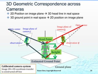  2D Position on image plane  3D head line in real space
 3D ground point in real space  2D position on image plane
observation r
Optic center Image plane of
camera j
Ground plane
Optic center
observation q
Image plane of
camera k
3D Geometric Correspondence across
Cameras
Calibrated camera system
Image 2D↔3D coordinate transfer
is constructed off-line
Head Point
height
Estimated Ground Point
Yosen Chen, Copyright Reserved 34
 