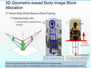  Human Body Model Based on Head Tracking
Matching body color
 Human Body is separated into
4 blocks
ground-point
head
ground-point
head
Image
boundary
Observed ground-point Unobserved ground-point
j
rtz k
qtz
Camera kCamera j
qtrt
3D Geometric-based Body Image Block
Allocation
Yosen Chen, Copyright Reserved 36
For some observations, not all the body blocks are unobservable.
Here we take the number of observable blocks as confidence level of correspondence result
 