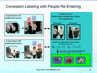 Consistent Labeling with People Re-Entering
Yosen Chen, Copyright Reserved
Captured image
Local camera #A
multi-head tracker
 1 2,A B
t tz z2tH
1
A
tz 2
A
tz
2
B
tz
1
B
tz
Local camera #B
multi-head tracker
Captured image
Central Server
Multi-camera multi-observation
correspondence
Person#1 Person#2
 1 2 1,A B
t tz ztH
Identify the relationship of observations
in different cameras
3tX2tX1tX
associate with target databases
41
 