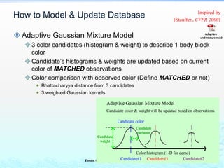How to Model & Update Database
Adaptive Gaussian Mixture Model
3 color candidates (histogram & weight) to describe 1 body block
color
Candidate’s histograms & weights are updated based on current
color of MATCHED observations
Color comparison with observed color (Define MATCHED or not)
 Bhattacharyya distance from 3 candidates
 3 weighted Gaussian kernels
Yosen Chen, Copyright Reserved 44
Color histogram (1-D for demo)
Candidate
weight
Candidate color
Adaptive Gaussian Mixture Model
Candidate#1 Candidate#3 Candidate#2
Candidate color & weight will be updated based on observations
Candidate
variance
Inspired by
[Stauffer., CVPR 2000]
 