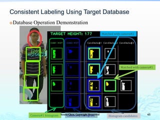 Database Operation Demonstration
Consistent Labeling Using Target Database
Histogram candidatesCamera#2 histogramCamera#1 histogram
Matched with camera#2
Matched with camera#1
Yosen Chen, Copyright Reserved 45
 