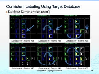 Consistent Labeling Using Target Database
Database Demonstration (cont’)
46Yosen Chen, Copyright Reserved
 