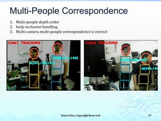 Multi-People Correspondence
Yosen Chen, Copyright Reserved 47
1. Multi-people depth order
2. body occlusion handling
3. Multi-camera multi-people correspondence is correct
 