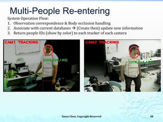 Multi-People Re-entering
Yosen Chen, Copyright Reserved 48
System Operation Flow:
1. Observation correspondence & Body occlusion handling
2. Associate with current databases  (Create then) update new information
3. Return people IDs (show by color) to each tracker of each camera
 