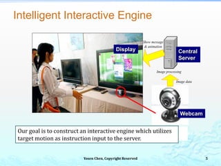 Intelligent Interactive Engine
Image processing
Webcam
Image data
Show message
& animation
Display Central
Server
Webcam
Our goal is to construct an interactive engine which utilizes
target motion as instruction input to the server.
Yosen Chen, Copyright Reserved 5
 