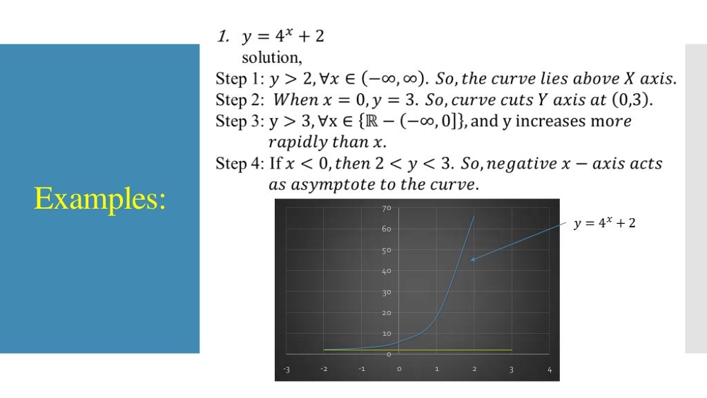 Mathematics Graph of Non Linear functions