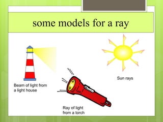 some models for a ray
Beam of light from
a light house
Ray of light
from a torch
Sun rays
 
