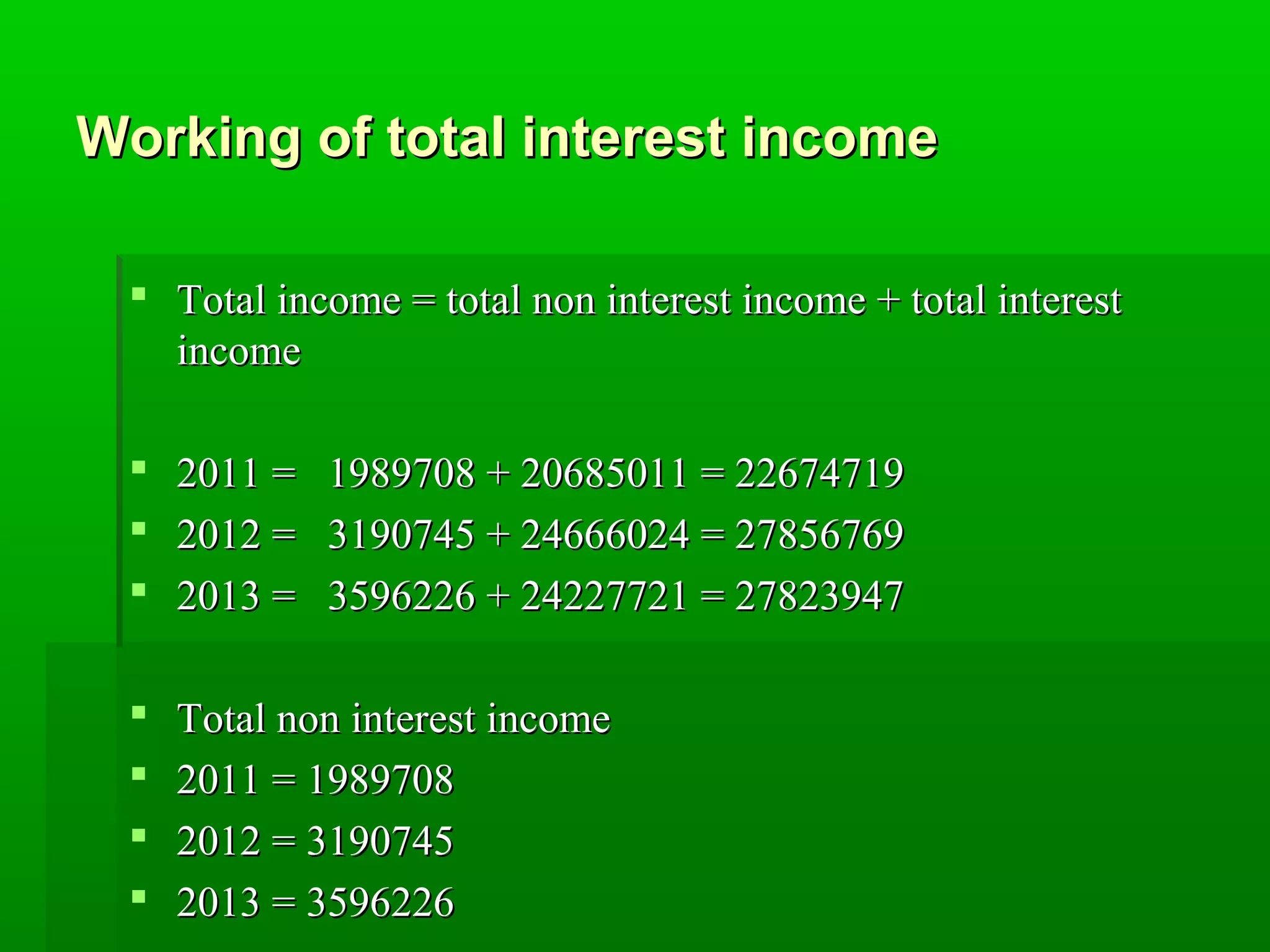 Working ooff ttoottaall iinntteerreesstt iinnccoommee 
 TToottaall iinnccoommee == ttoottaall nnoonn iinntteerreesstt iinnccoommee ++ ttoottaall iinntteerreesstt 
iinnccoommee 
 22001111 == 11998899770088 ++ 2200668855001111 == 2222667744771199 
 22001122 == 33119900774455 ++ 2244666666002244 == 2277885566776699 
 22001133 == 33559966222266 ++ 2244222277772211 == 2277882233994477 
 TToottaall nnoonn iinntteerreesstt iinnccoommee 
 22001111 == 11998899770088 
 22001122 == 33119900774455 
 22001133 == 33559966222266 
 