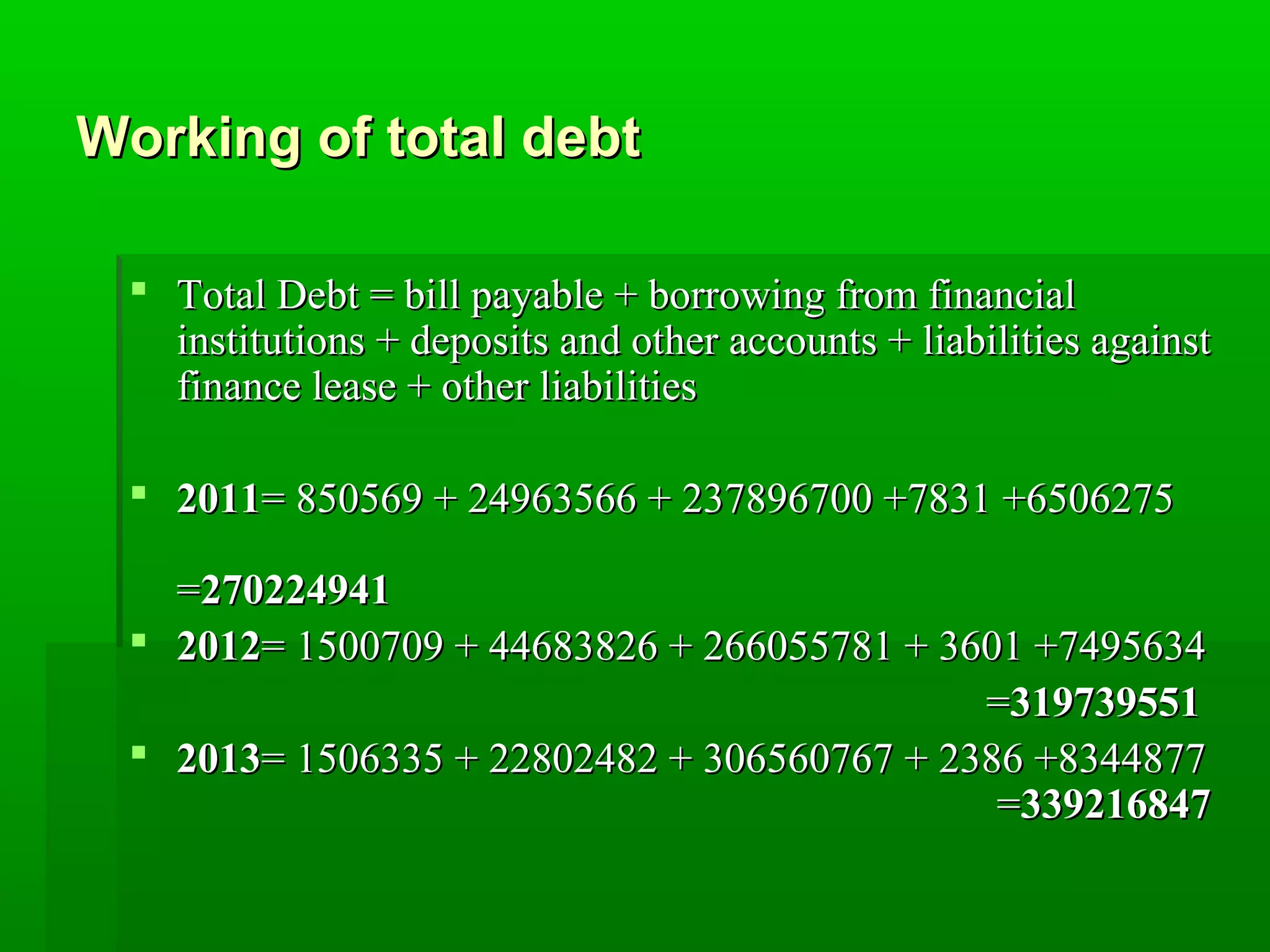WWoorrkkiinngg ooff ttoottaall ddeebbtt 
 TToottaall DDeebbtt == bbiillll ppaayyaabbllee ++ bboorrrroowwiinngg ffrroomm ffiinnaanncciiaall 
iinnssttiittuuttiioonnss ++ ddeeppoossiittss aanndd ootthheerr aaccccoouunnttss ++ lliiaabbiilliittiieess aaggaaiinnsstt 
ffiinnaannccee lleeaassee ++ ootthheerr lliiaabbiilliittiieess 
 22001111== 885500556699 ++ 2244996633556666 ++ 223377889966770000 ++77883311 ++66550066227755 
==227700222244994411 
 22001122== 11550000770099 ++ 4444668833882266 ++ 226666005555778811 ++ 33660011 ++77449955663344 
==331199773399555511 
 22001133== 11550066333355 ++ 2222880022448822 ++ 330066556600776677 ++ 22338866 ++88334444887777 
==333399221166884477 
 