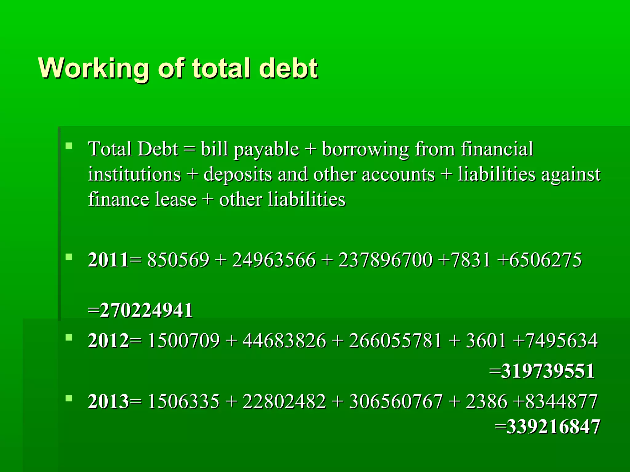 WWoorrkkiinngg ooff ttoottaall ddeebbtt 
 TToottaall DDeebbtt == bbiillll ppaayyaabbllee ++ bboorrrroowwiinngg ffrroomm ffiinnaanncciiaall 
iinnssttiittuuttiioonnss ++ ddeeppoossiittss aanndd ootthheerr aaccccoouunnttss ++ lliiaabbiilliittiieess aaggaaiinnsstt 
ffiinnaannccee lleeaassee ++ ootthheerr lliiaabbiilliittiieess 
 22001111== 885500556699 ++ 2244996633556666 ++ 223377889966770000 ++77883311 ++66550066227755 
==227700222244994411 
 22001122== 11550000770099 ++ 4444668833882266 ++ 226666005555778811 ++ 33660011 ++77449955663344 
==331199773399555511 
 22001133== 11550066333355 ++ 2222880022448822 ++ 330066556600776677 ++ 22338866 ++88334444887777 
==333399221166884477 
 