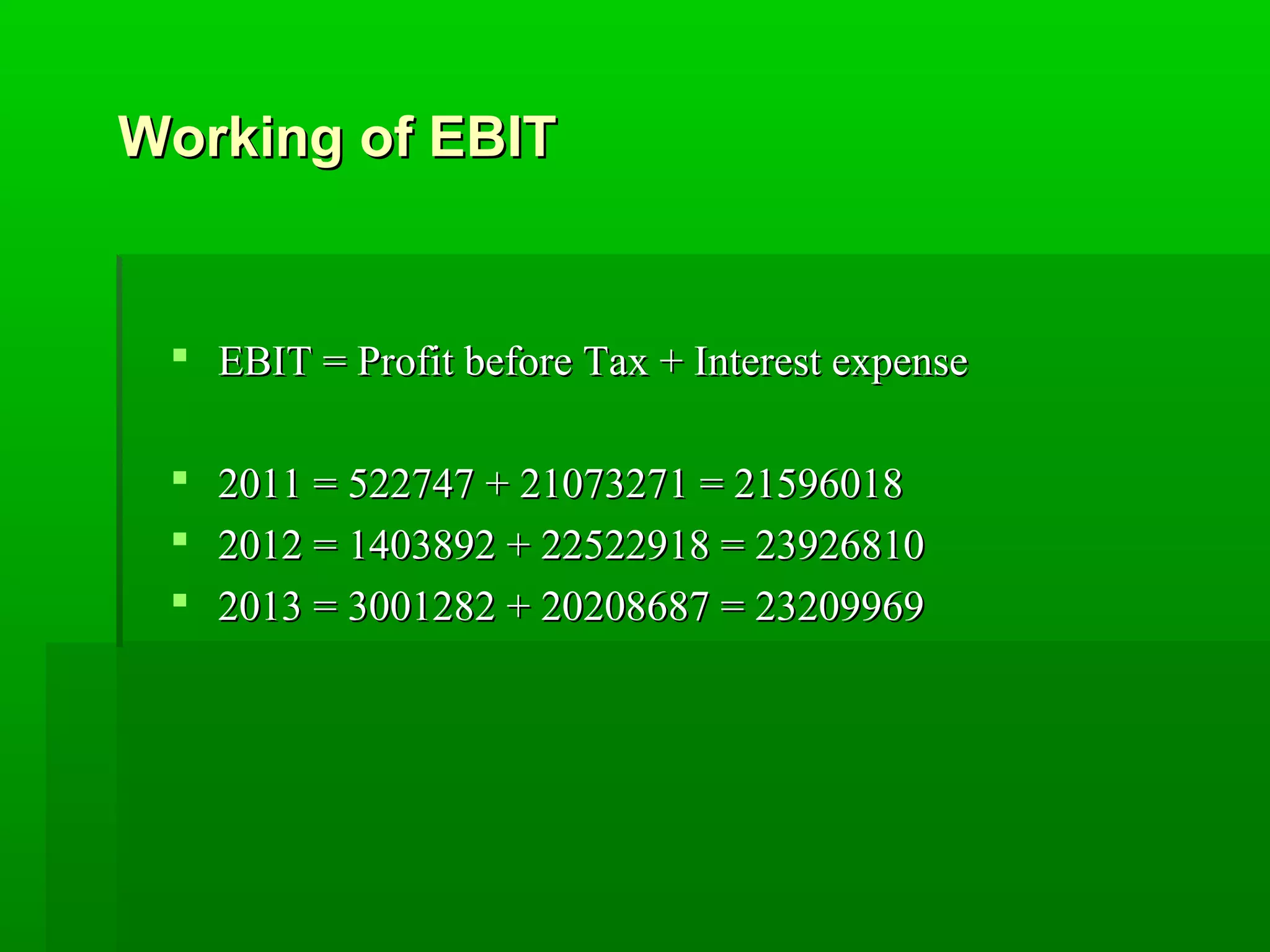 WWoorrkkiinngg ooff EEBBIITT 
 EEBBIITT == PPrrooffiitt bbeeffoorree TTaaxx ++ IInntteerreesstt eexxppeennssee 
 22001111 == 552222774477 ++ 2211007733227711 == 2211559966001188 
 22001122 == 11440033889922 ++ 2222552222991188 == 2233992266881100 
 22001133 == 33000011228822 ++ 2200220088668877 == 2233220099996699 
 