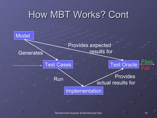 How MBT Works? Cont Model Implementation Test Oracle Test Cases Run  Provides actual results for Provides expected  results for Generates Pass Fail 