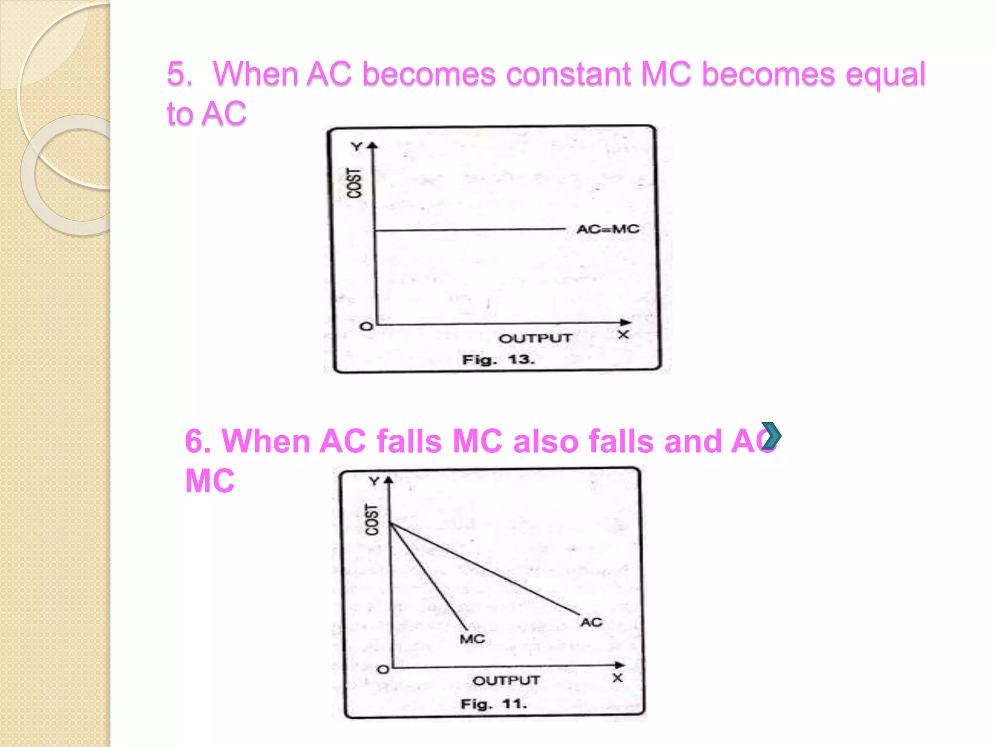 5. When AC becomes constant MC becomes equal
to AC
6. When AC falls MC also falls and AC
MC
 