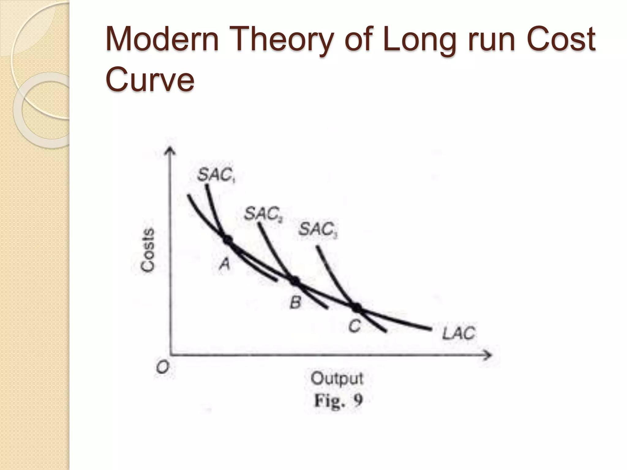 Modern Theory of Long run Cost
Curve
 