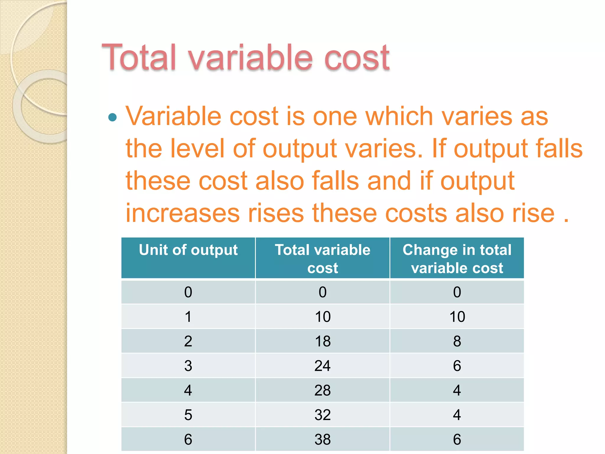Total variable cost
 Variable cost is one which varies as
the level of output varies. If output falls
these cost also falls and if output
increases rises these costs also rise .
Unit of output Total variable
cost
Change in total
variable cost
0 0 0
1 10 10
2 18 8
3 24 6
4 28 4
5 32 4
6 38 6
 