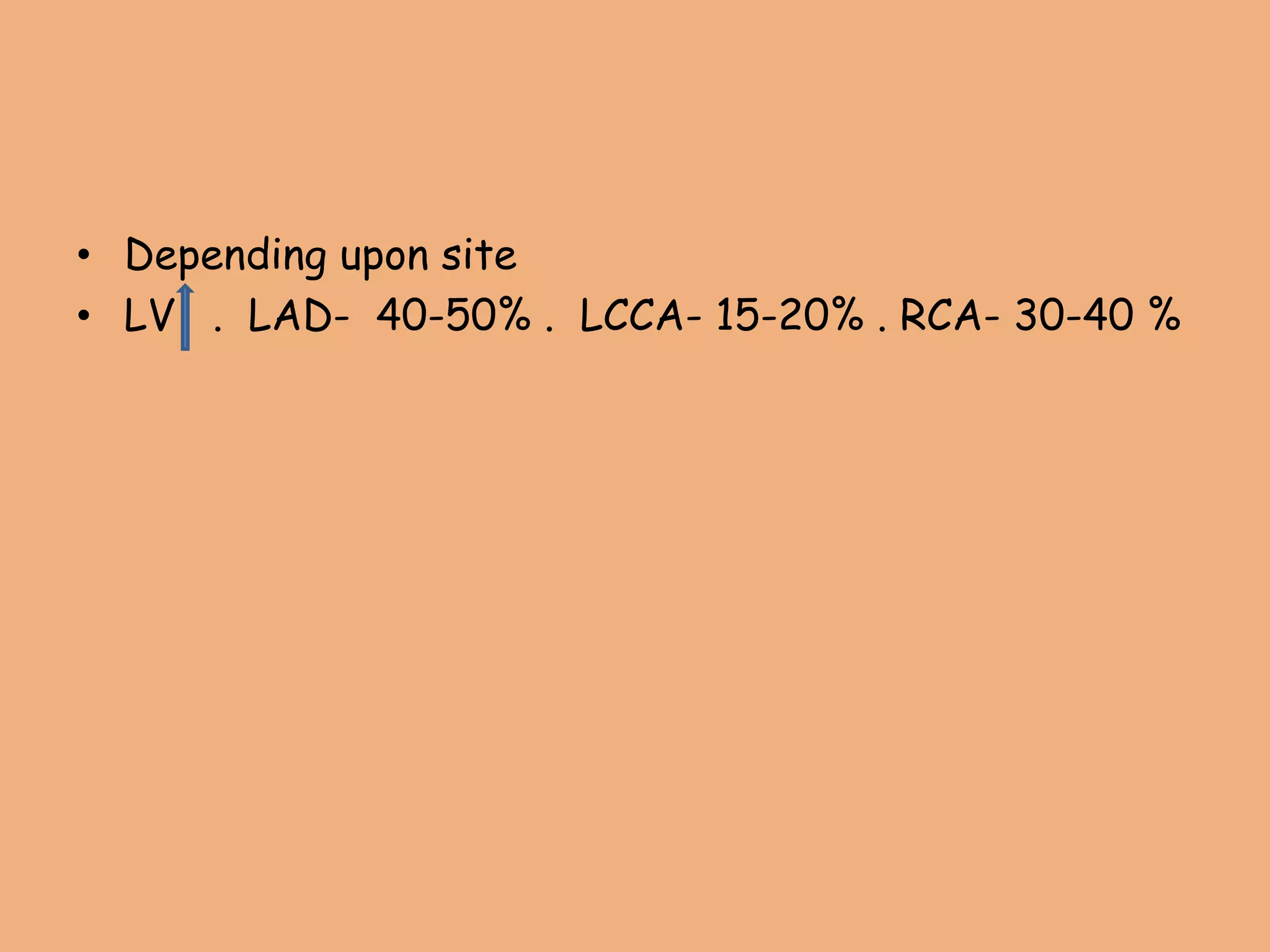 • Depending upon site
• LV . LAD- 40-50% . LCCA- 15-20% . RCA- 30-40 %
 