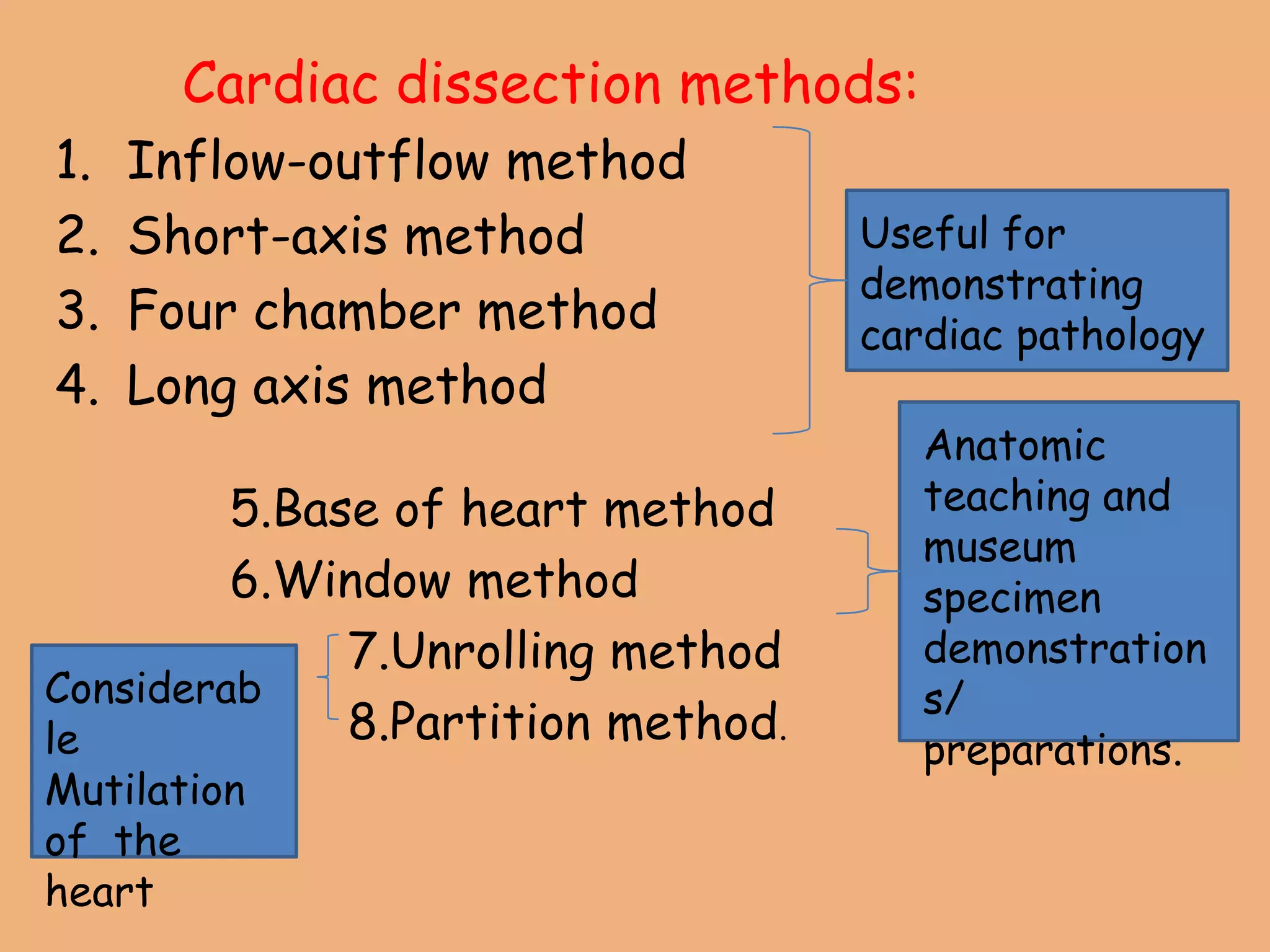 Cardiac dissection methods:
1. Inflow-outflow method
2. Short-axis method
3. Four chamber method
4. Long axis method
5.Base of heart method
6.Window method
7.Unrolling method
8.Partition method.
Useful for
demonstrating
cardiac pathology
Anatomic
teaching and
museum
specimen
demonstration
s/
preparations.
Considerab
le
Mutilation
of the
heart
 