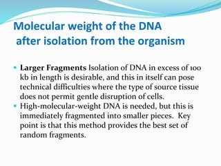 Fragmented Isolation Presentation of Molecular Cloning.pptx