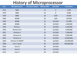 Presentation of mpu | PPT