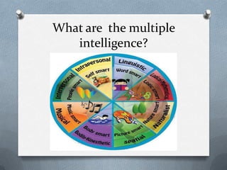 What are the multiple
intelligence?

 
