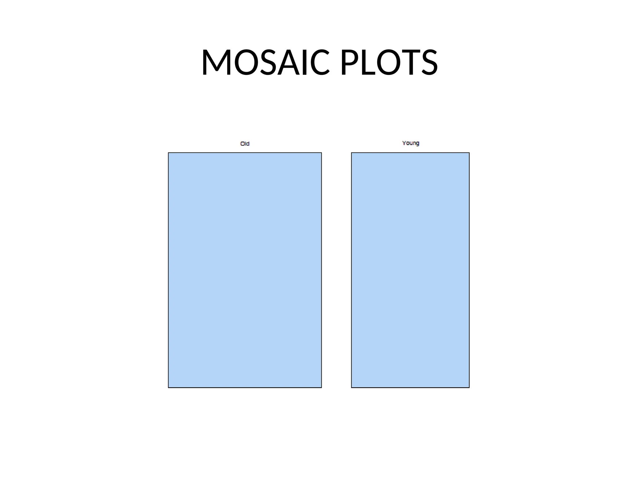 MOSAIC PLOTS 