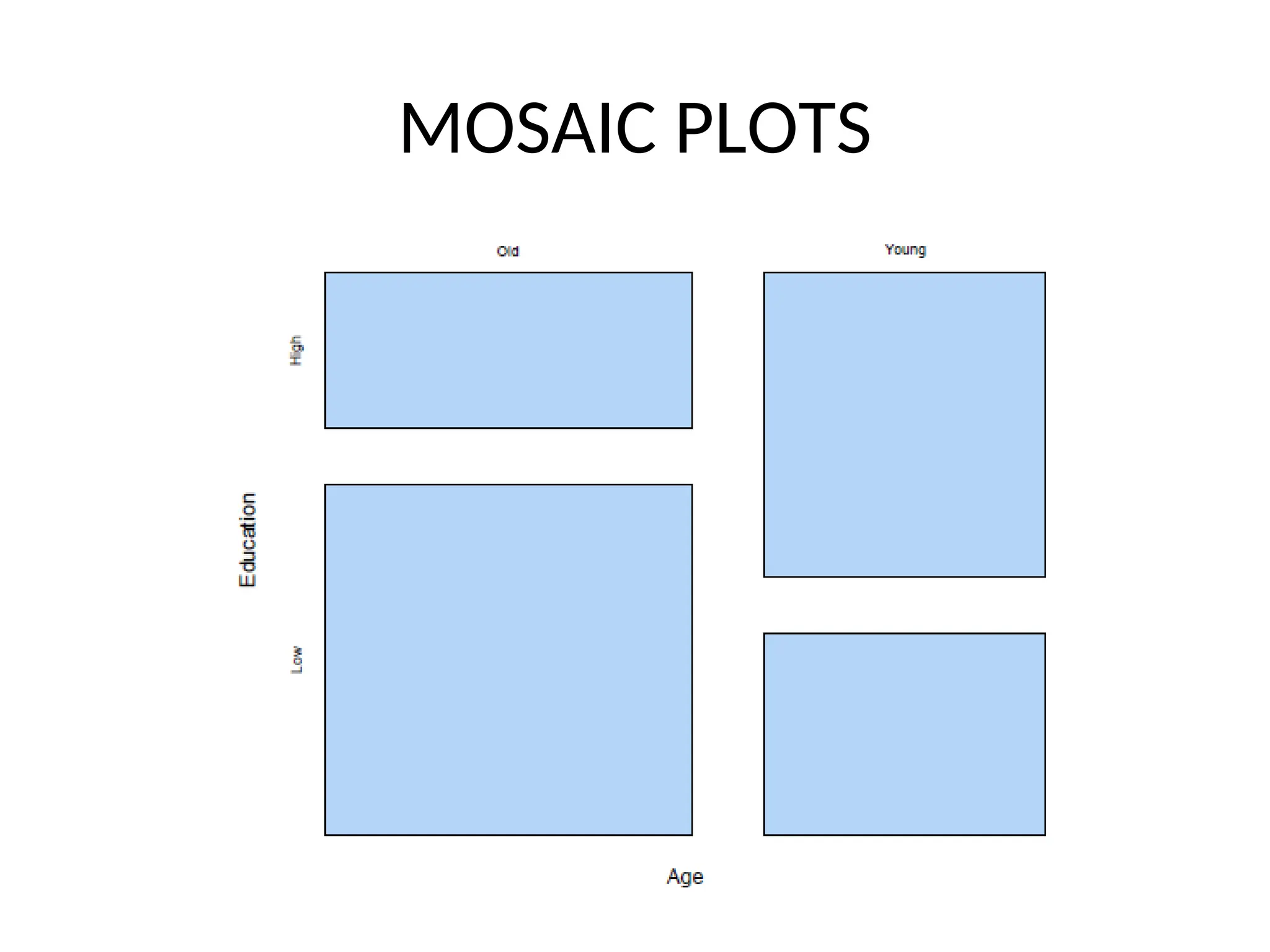 MOSAIC PLOTS 