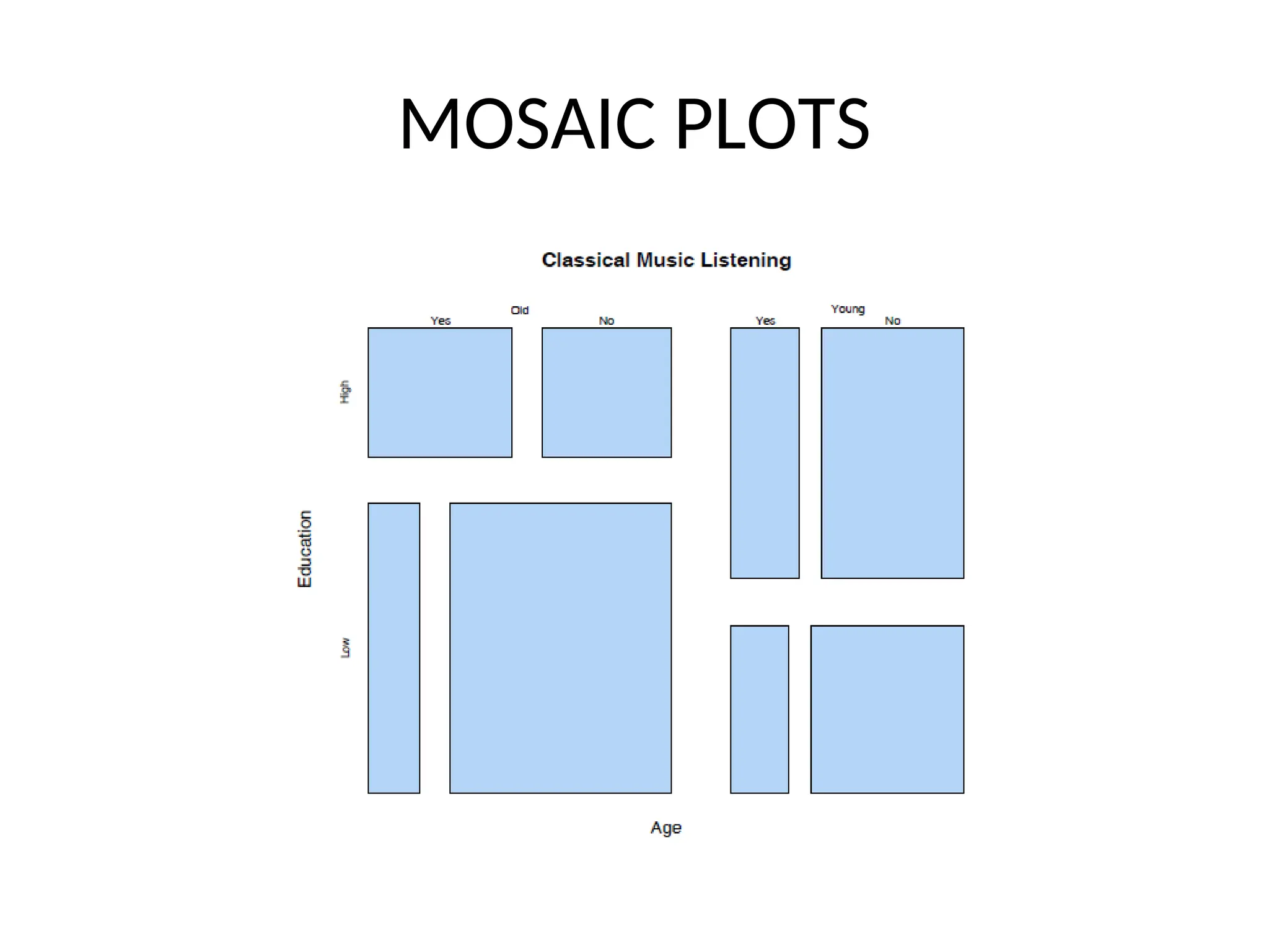MOSAIC PLOTS 