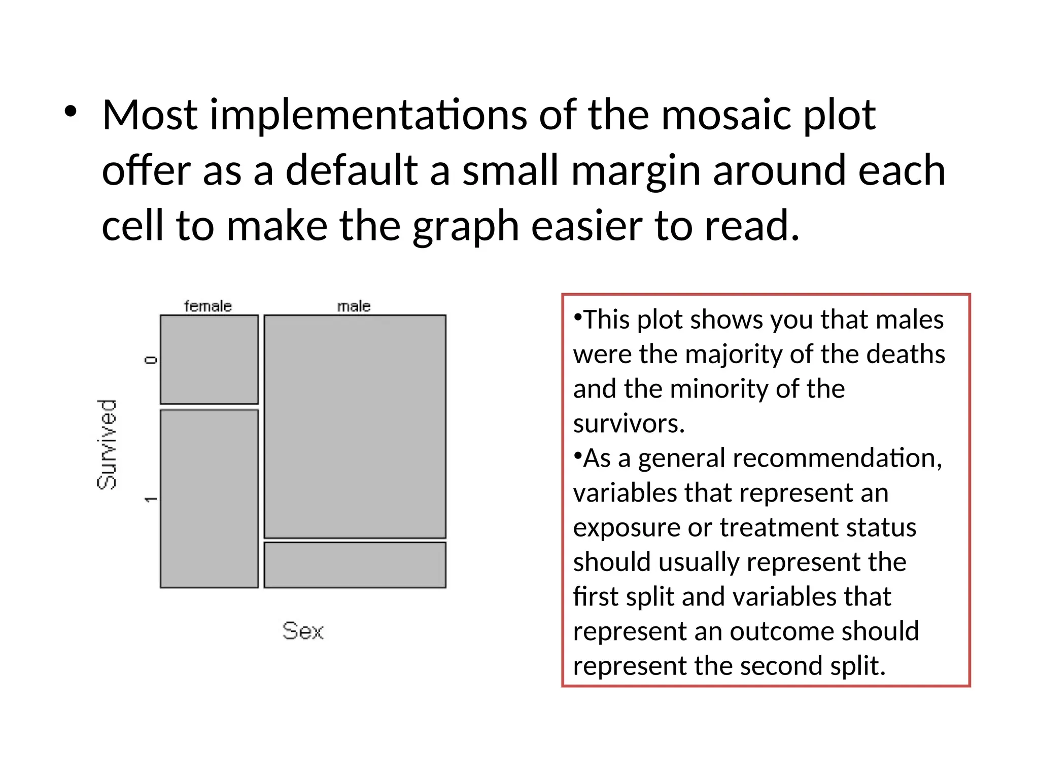 • Most implementations of the mosaic plot offer as a default a small margin around each cell to make the graph easier to read. •This plot shows you that males were the majority of the deaths and the minority of the survivors. •As a general recommendation, variables that represent an exposure or treatment status should usually represent the first split and variables that represent an outcome should represent the second split. 