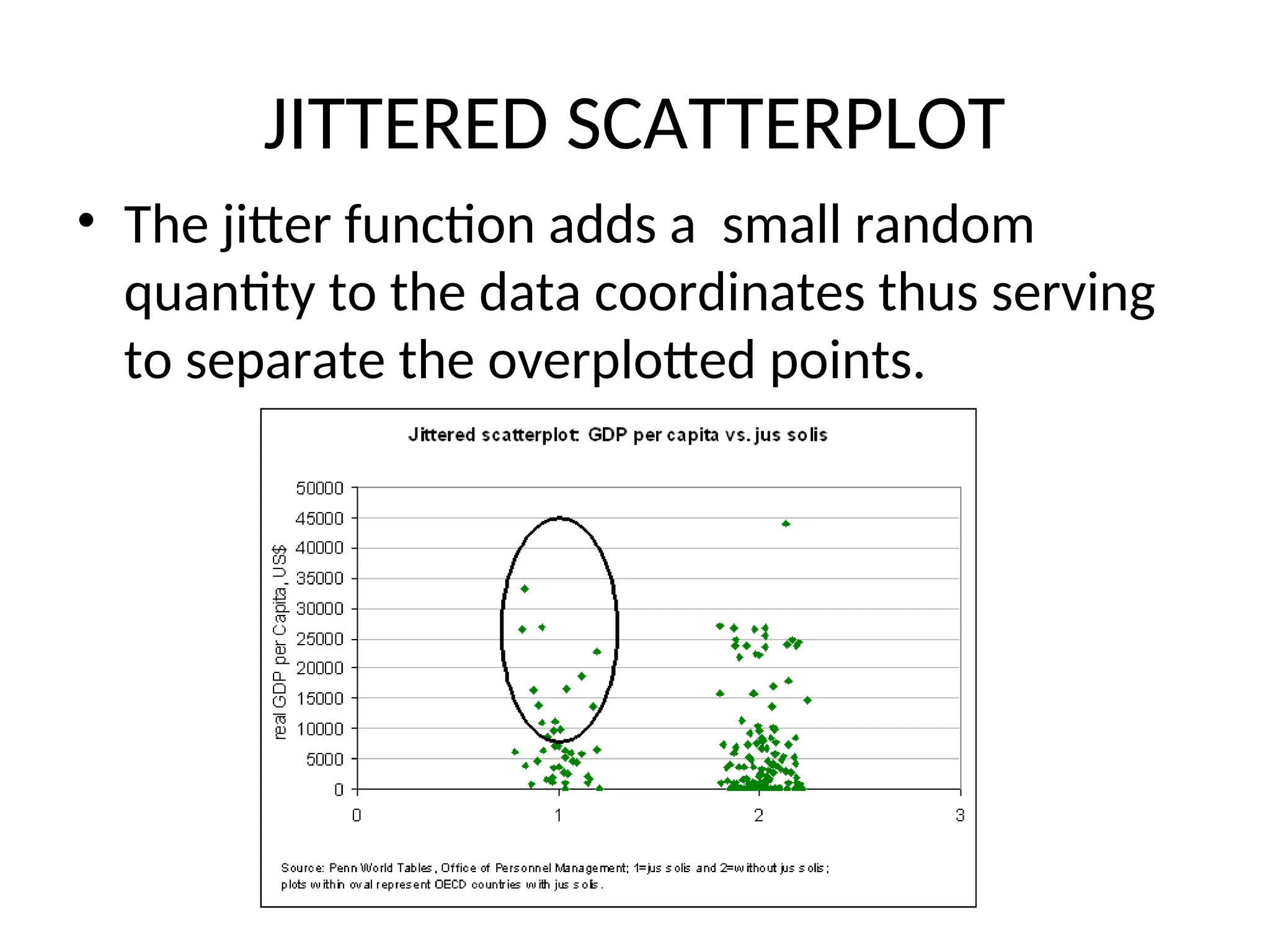 JITTERED SCATTERPLOT • The jitter function adds a small random quantity to the data coordinates thus serving to separate the overplotted points. 
