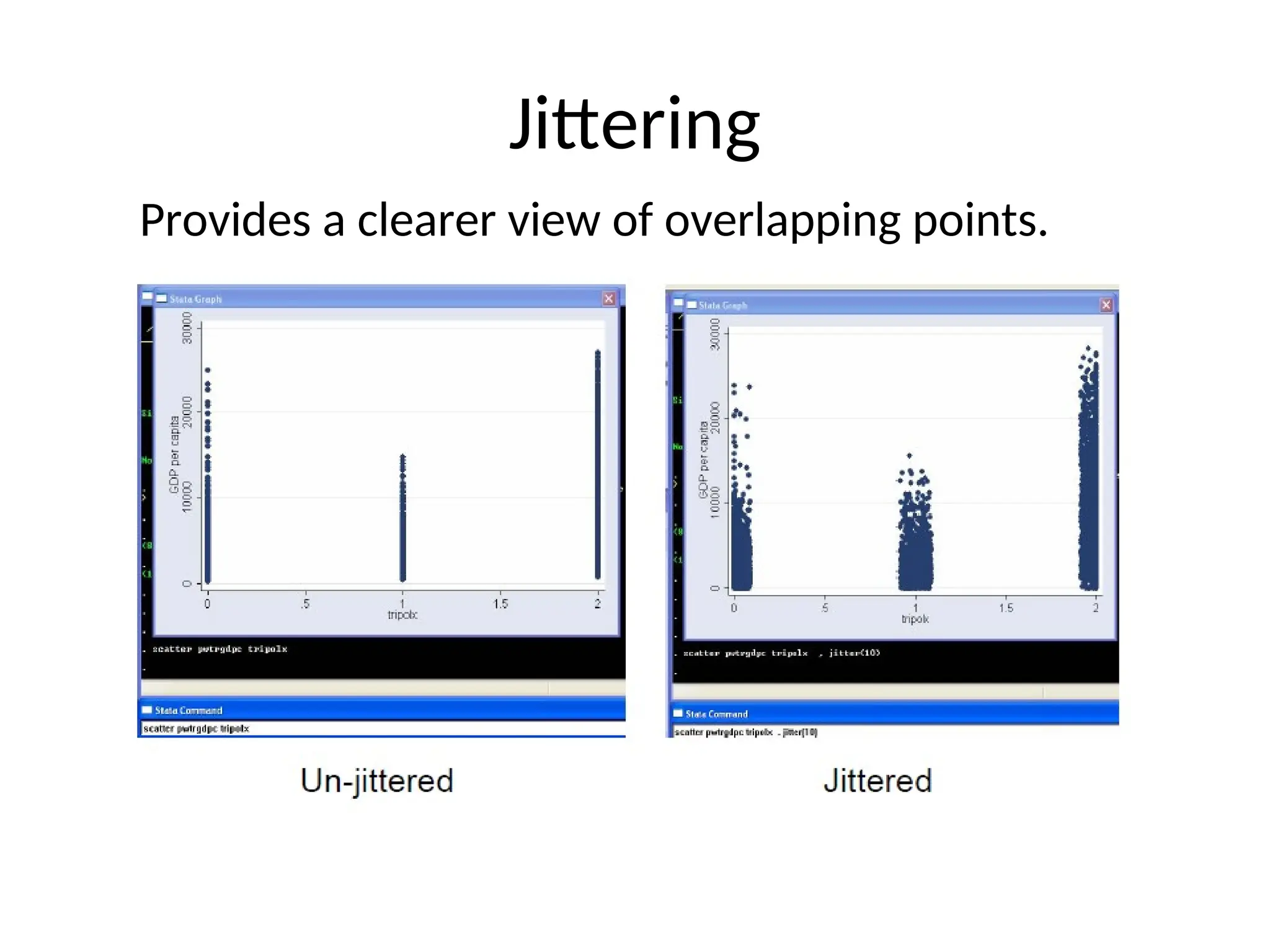 Jittering Provides a clearer view of overlapping points. 