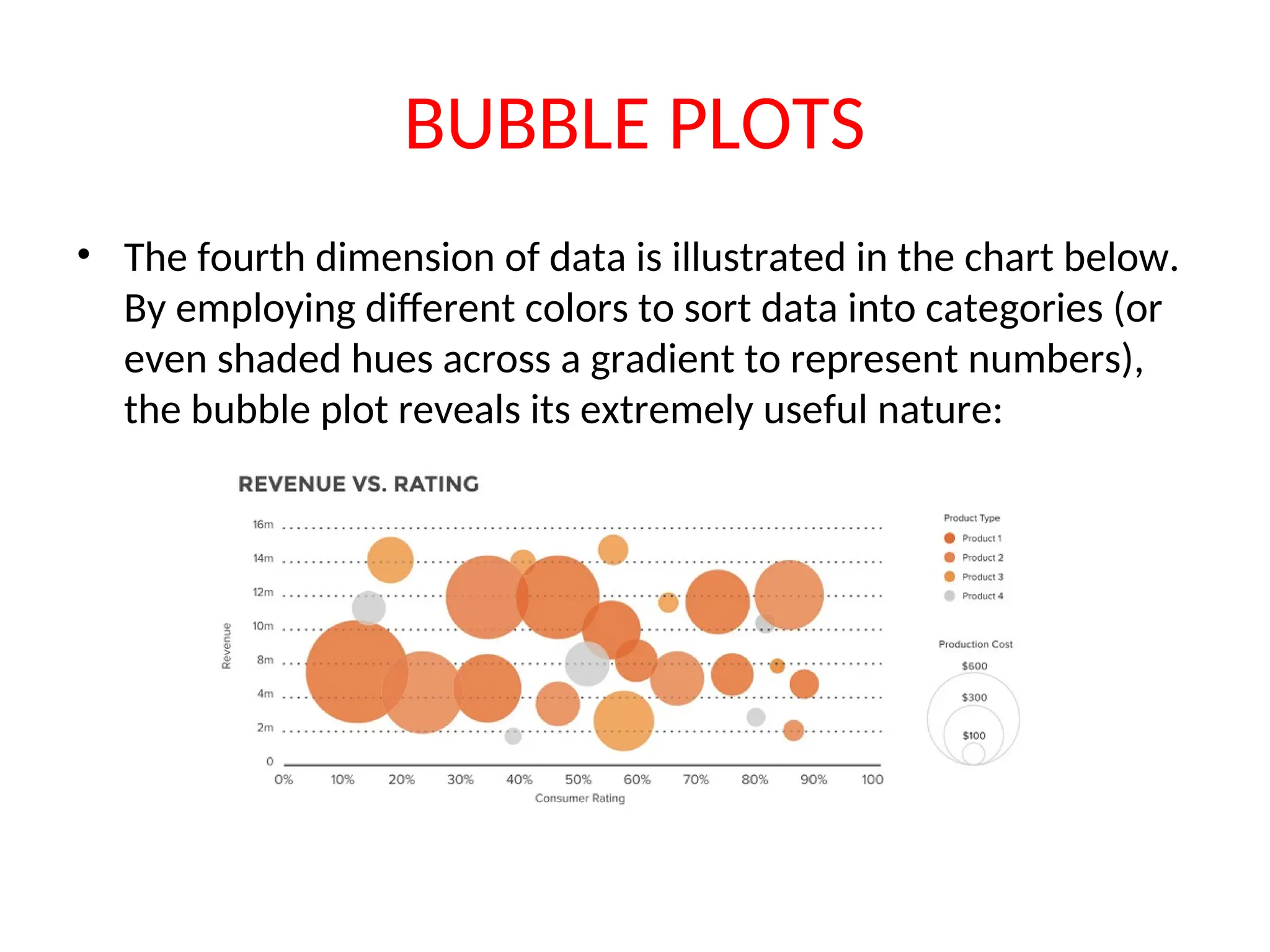 BUBBLE PLOTS • The fourth dimension of data is illustrated in the chart below. By employing different colors to sort data into categories (or even shaded hues across a gradient to represent numbers), the bubble plot reveals its extremely useful nature: 