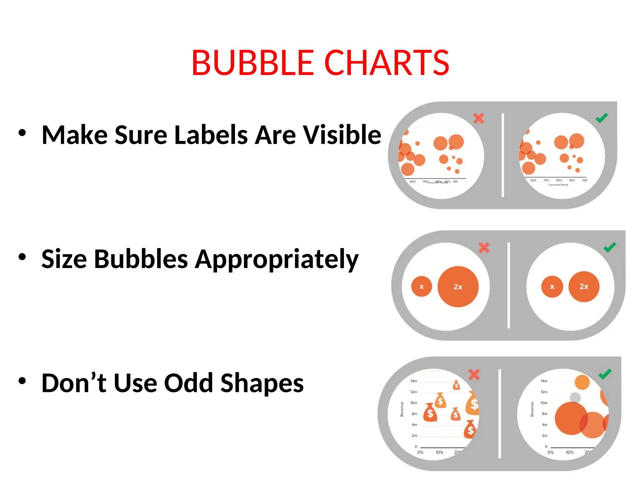 BUBBLE CHARTS • Make Sure Labels Are Visible • Size Bubbles Appropriately • Don’t Use Odd Shapes 