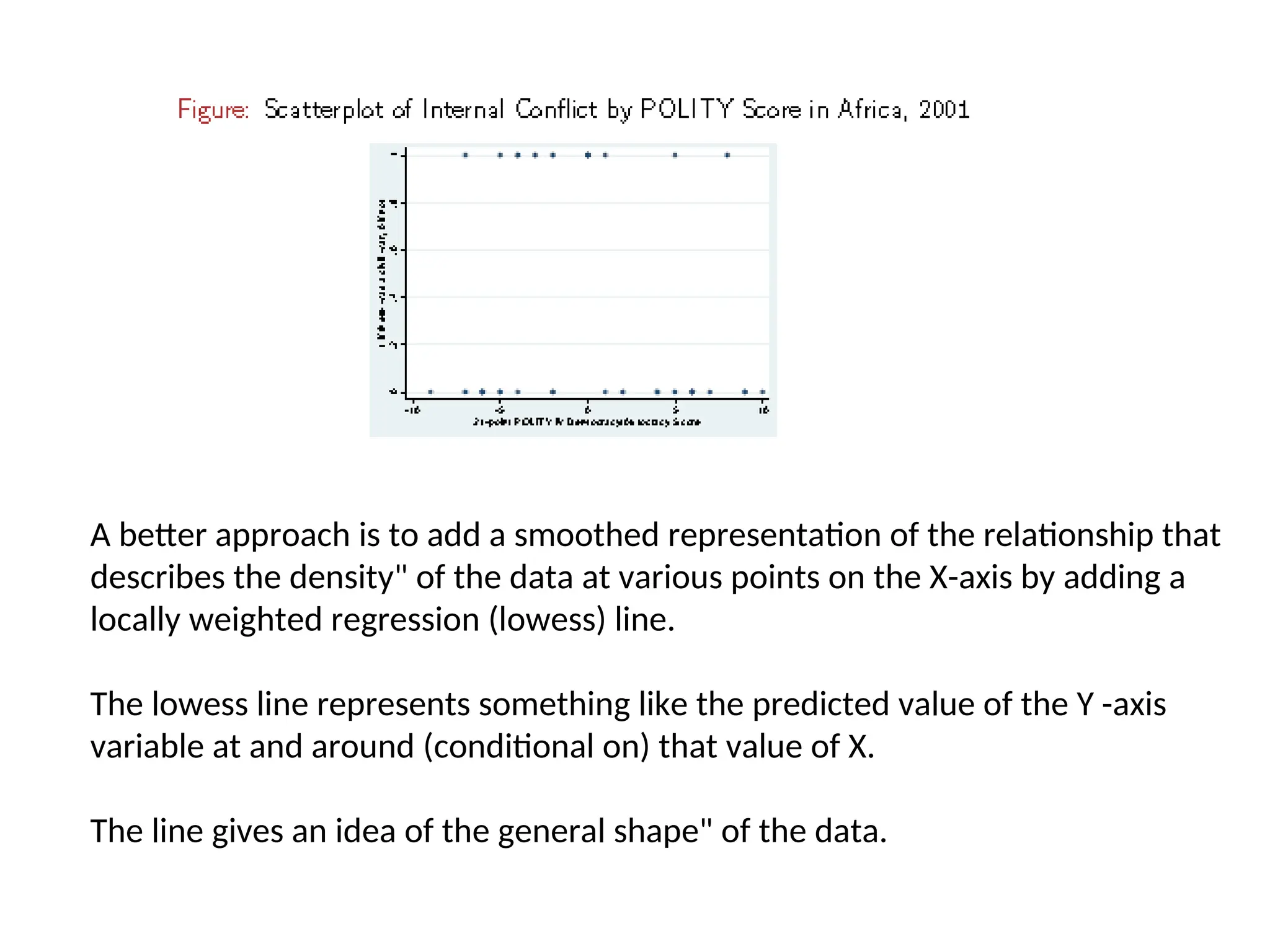 A better approach is to add a smoothed representation of the relationship that describes the density" of the data at various points on the X-axis by adding a locally weighted regression (lowess) line. The lowess line represents something like the predicted value of the Y -axis variable at and around (conditional on) that value of X. The line gives an idea of the general shape" of the data. 