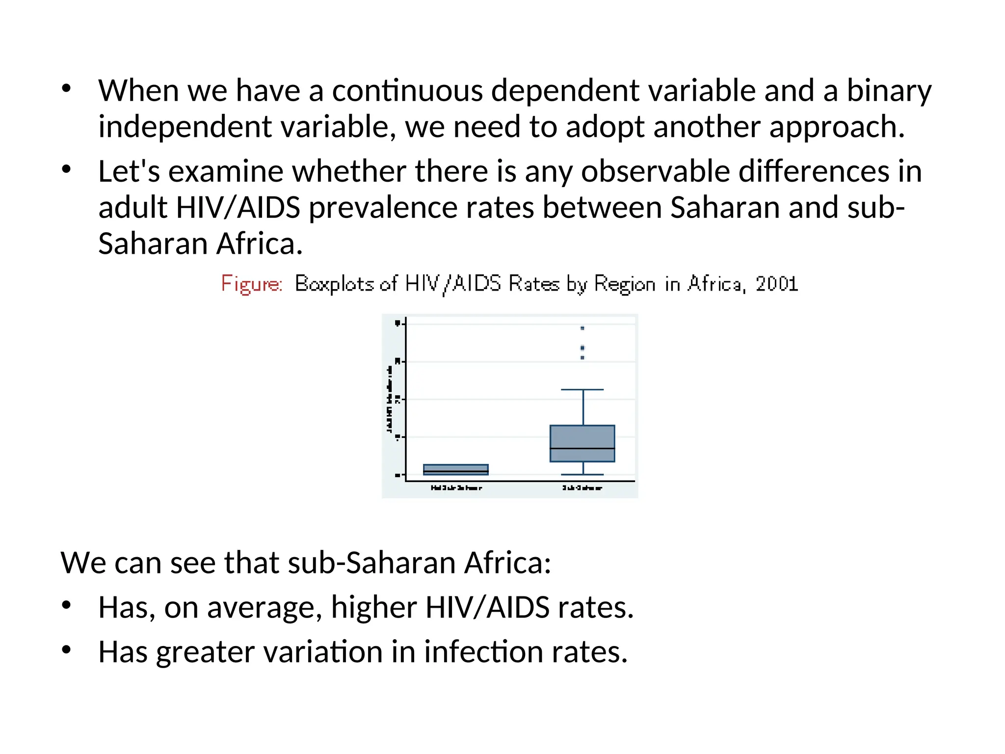 • When we have a continuous dependent variable and a binary independent variable, we need to adopt another approach. • Let's examine whether there is any observable differences in adult HIV/AIDS prevalence rates between Saharan and sub- Saharan Africa. We can see that sub-Saharan Africa: • Has, on average, higher HIV/AIDS rates. • Has greater variation in infection rates. 