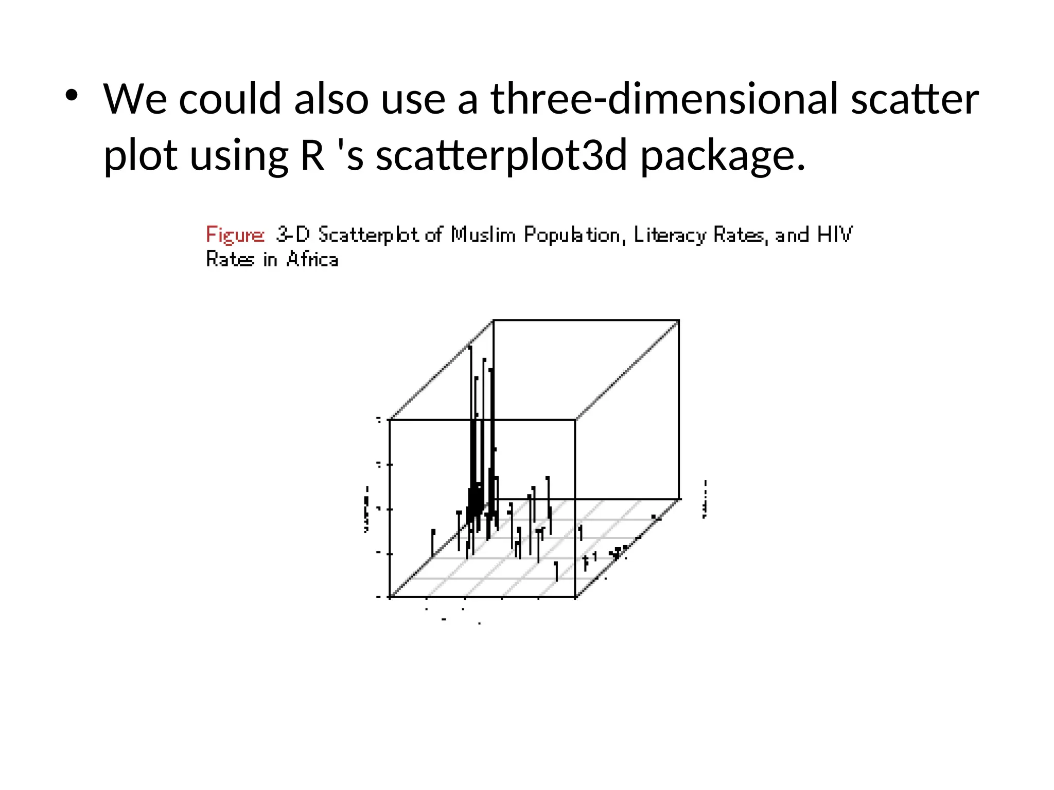 • We could also use a three-dimensional scatter plot using R 's scatterplot3d package. 