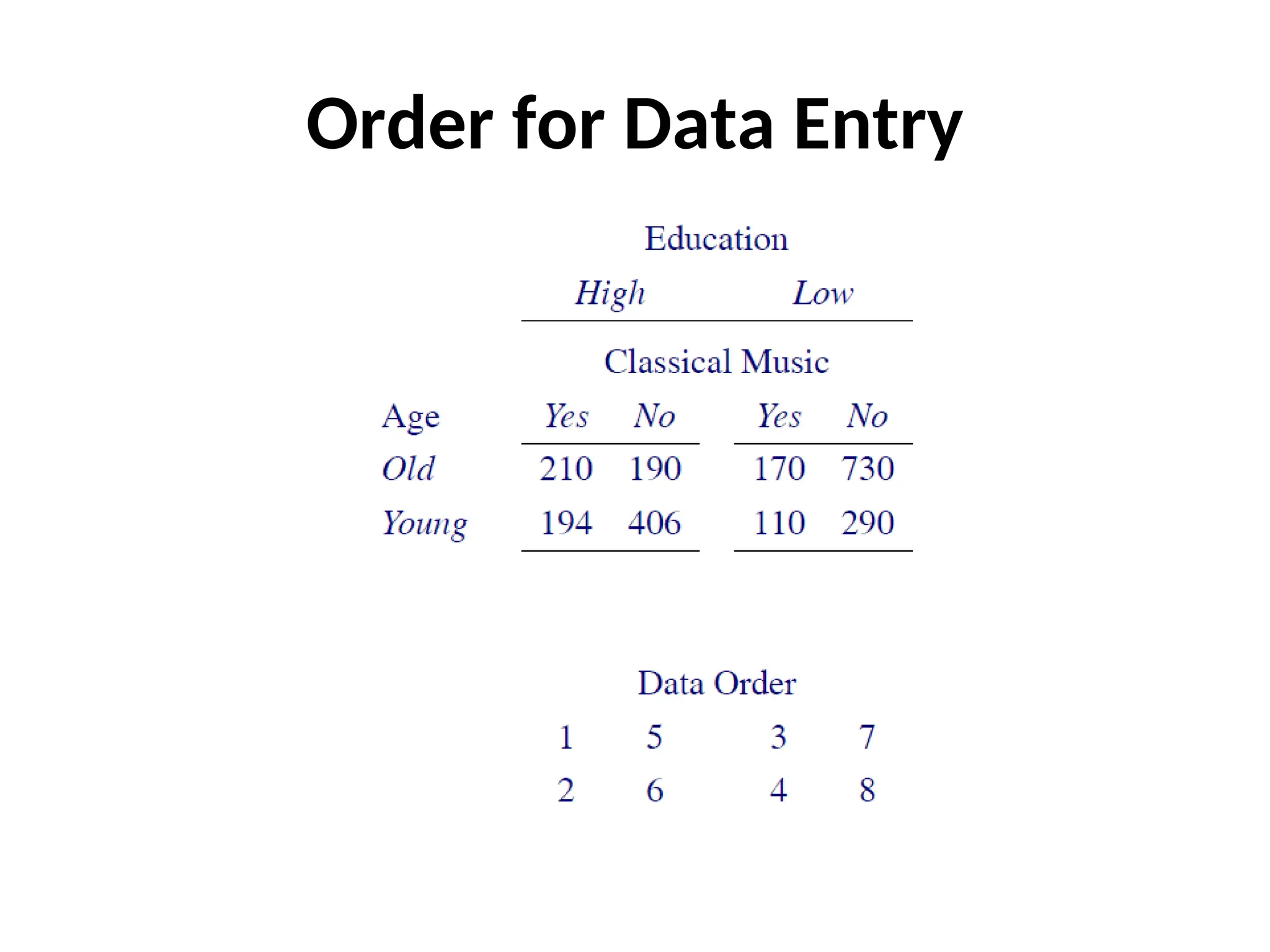 Order for Data Entry 