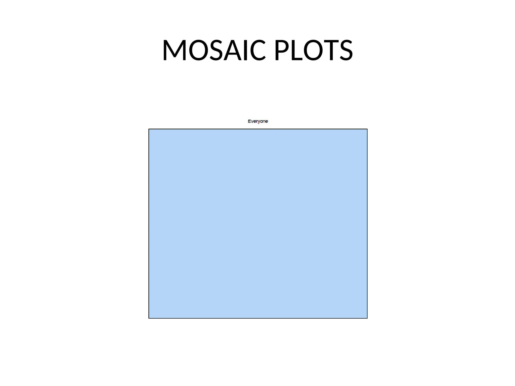 MOSAIC PLOTS 