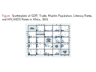 PRESENTATION OF MULTIVARIATE DATA presentation | PPT