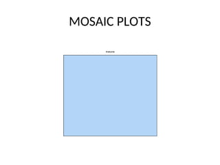 PRESENTATION OF MULTIVARIATE DATA presentation | PPT