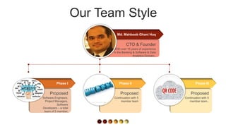Our Team Style
Software Engineers,
Project Managers,
Software
Developers – a total
team of 5 member.
Proposed
Phase I
Continuation with 5
member team
Proposed
Phase II
Continuation with 5
member team..
Proposed
Phase III
With over 15 years of experience
in the Banking & Software & Data
Analytics Domain..
CTO & Founder
Md. Mahboob Ghani Huq
 