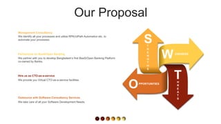 Our Proposal
S
W
O
T
EAKNESS
PPORTUNITIES
T
R
E
N
G
T
H
S
H
R
E
A
T
S
We partner with you to develop Bangladesh’s first BaaS/Open Banking Platform
co-owned by Banks.
Partnership on BaaS/Open Banking
We identify all your processes and utilize RPA/UiPath Automation etc. to
automate your processes.
Management Consultancy
We take care of all your Software Development Needs.
Outsource with Software Consultancy Services
We provide you Virtual CTO-as-a-service facilities
Hire us as CTO-as-a-service
 