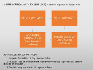 Scf Particle presentationofnanoparticles-220430074606.pptx